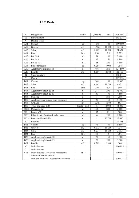 Volet 2. Annexes.pdf - FORIM