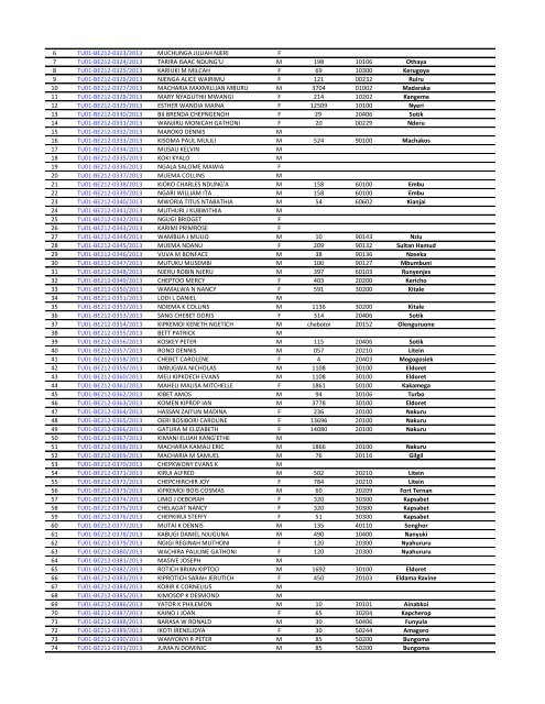 Students Registration numbers 2013-2014 for TTUC - Taita Taveta ...