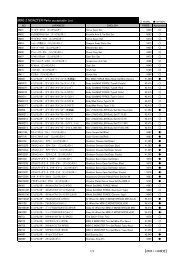 MINI-Z MONZTER Parts acceptable List