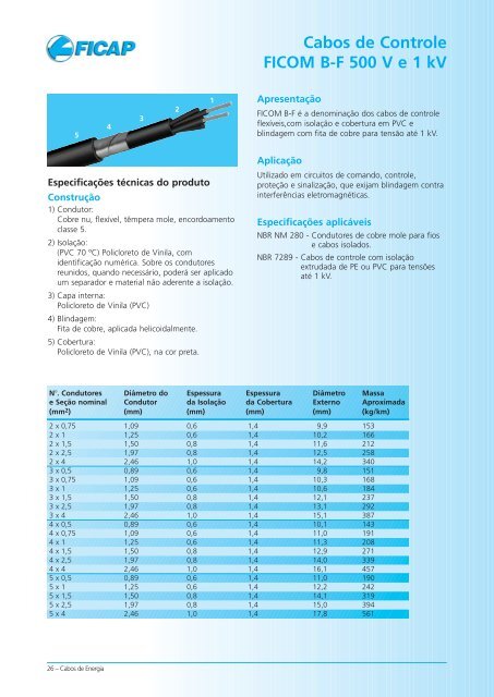 Cabos Vinil 0,6 / 1 kV - vodtech