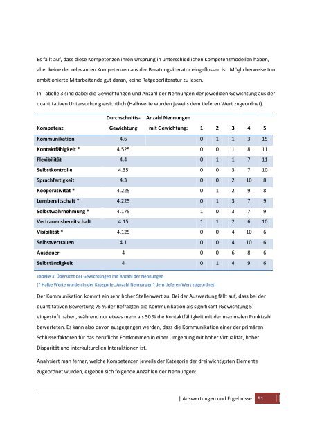 Laufbahnentwicklung für extern angesiedelte Mitarbeitende