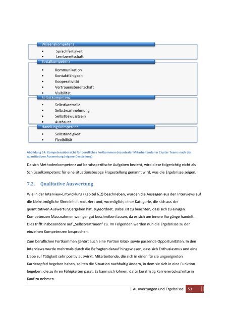 Laufbahnentwicklung für extern angesiedelte Mitarbeitende