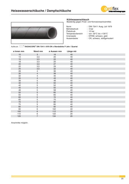 Optiflex Katalog