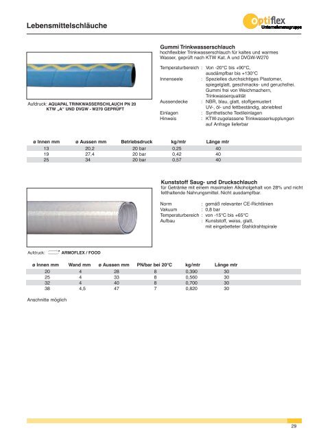 Optiflex Katalog