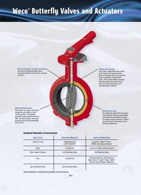 Chiksan® Swivel Joints - Topco Oilsite Products Ltd.