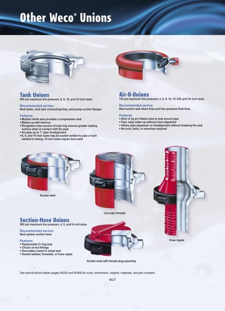 Chiksan® Swivel Joints - Topco Oilsite Products Ltd.