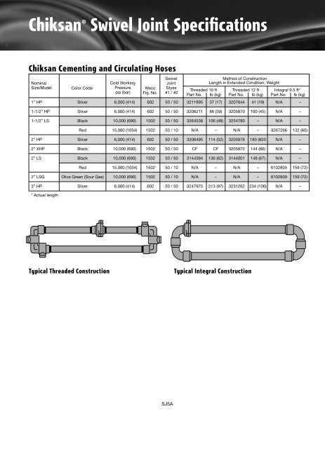 Chiksan® Swivel Joints - Topco Oilsite Products Ltd.