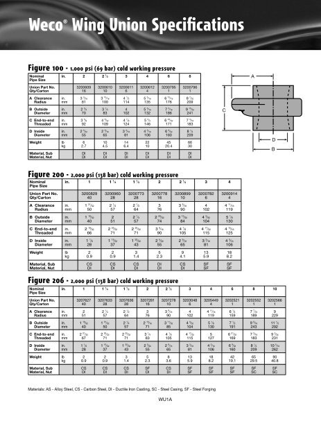 Chiksan® Swivel Joints - Topco Oilsite Products Ltd.