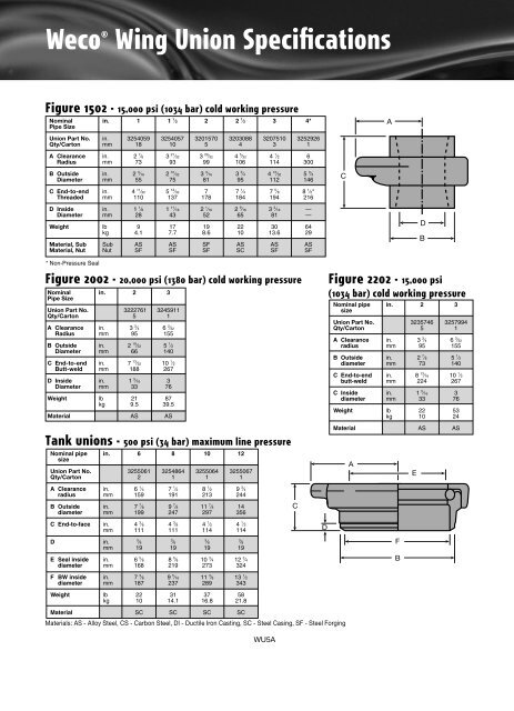 Chiksan® Swivel Joints - Topco Oilsite Products Ltd.
