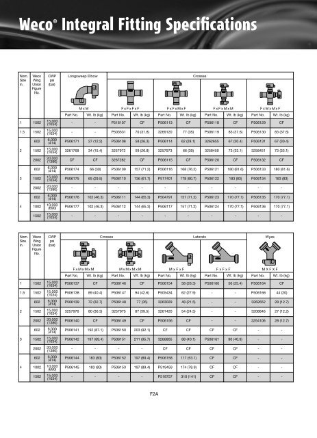 Chiksan® Swivel Joints - Topco Oilsite Products Ltd.