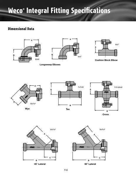 Chiksan® Swivel Joints - Topco Oilsite Products Ltd.