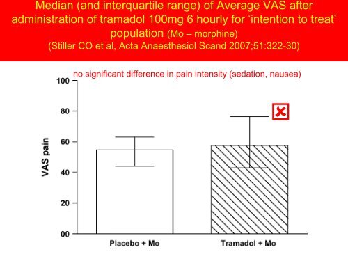 Tramadol – interaction with SSRIs and with Morphine