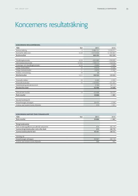 Ãrsredovisning - PMC Group