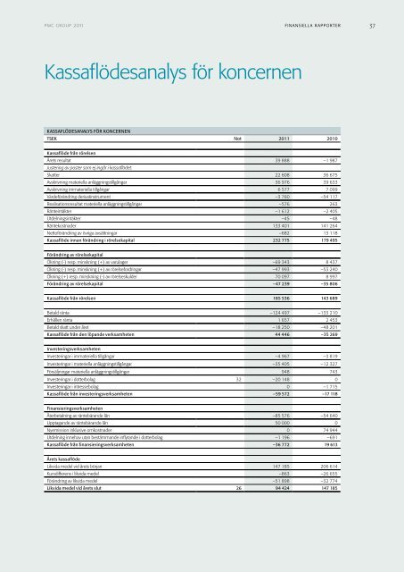 Ãrsredovisning - PMC Group