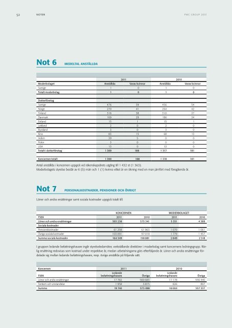 Ãrsredovisning - PMC Group