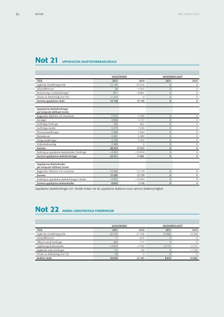 Ãrsredovisning - PMC Group