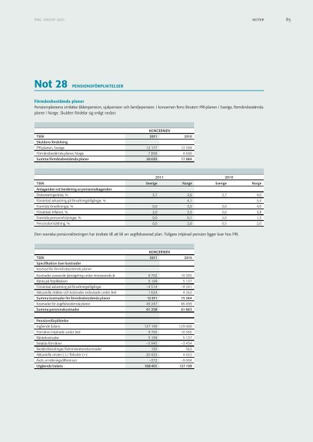 Ãrsredovisning - PMC Group