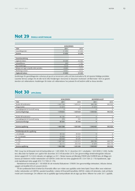 Ãrsredovisning - PMC Group