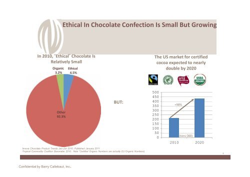 Innovations in Chocolate