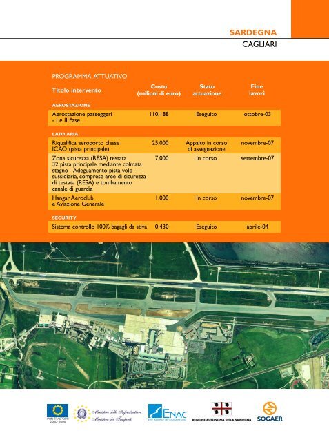 AEROPORTI DEL MEZZOGIORNO - Oltre l'Occidente