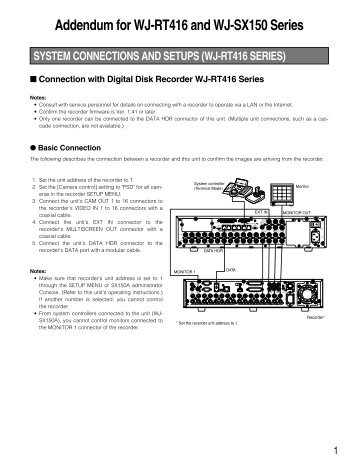 Connection with Digital Disk Recorder WJ-RT416 Series - Panasonic