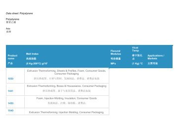 Data sheet - Total Refining & Chemicals