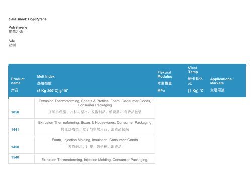 Data sheet - Total Refining & Chemicals