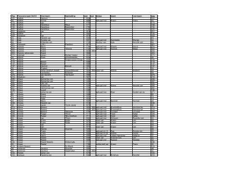 Namenindex - Historische Kring Haaksbergen