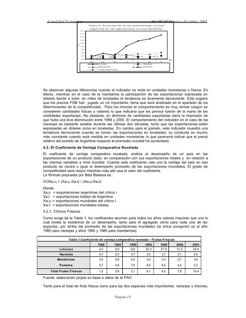 Los cÃ­tricos y sus derivados - Instituto de EconomÃ­a y Finanzas ...