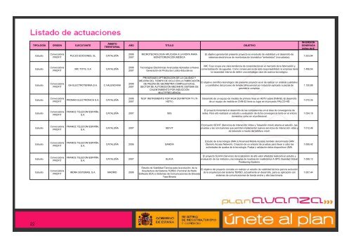 Informe Plan Avanza