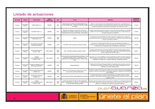 Informe Plan Avanza