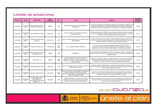 Informe Plan Avanza