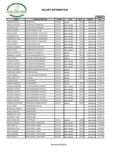 City of Oakland Park Salaries