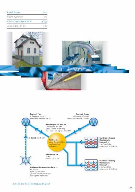 GeschÃ¤ftsbericht 2005 (pdf) - Localnet AG