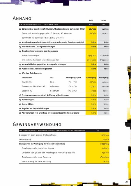 GeschÃ¤ftsbericht 2005 (pdf) - Localnet AG