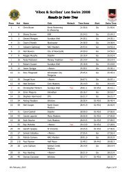 Results by Swim Time - Cork Masters