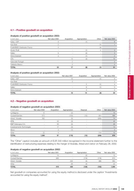 ANNUAL REPORT ARCELOR 2003 - paperJam