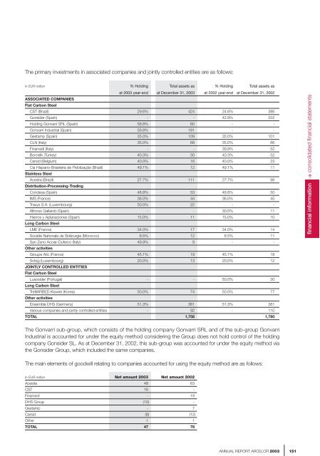 ANNUAL REPORT ARCELOR 2003 - paperJam