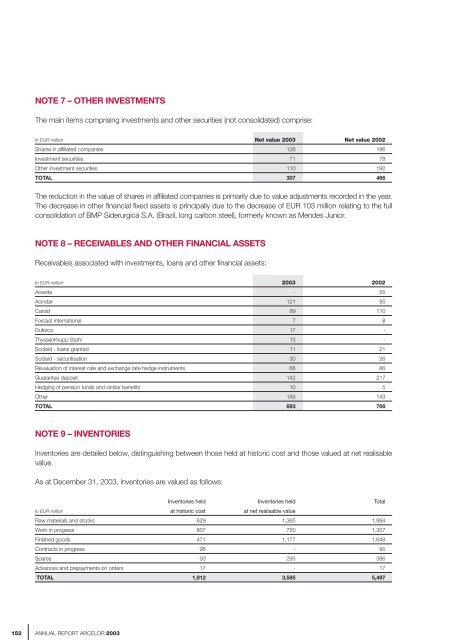 ANNUAL REPORT ARCELOR 2003 - paperJam