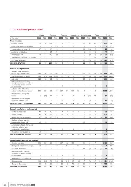 ANNUAL REPORT ARCELOR 2003 - paperJam