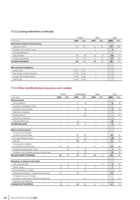 ANNUAL REPORT ARCELOR 2003 - paperJam