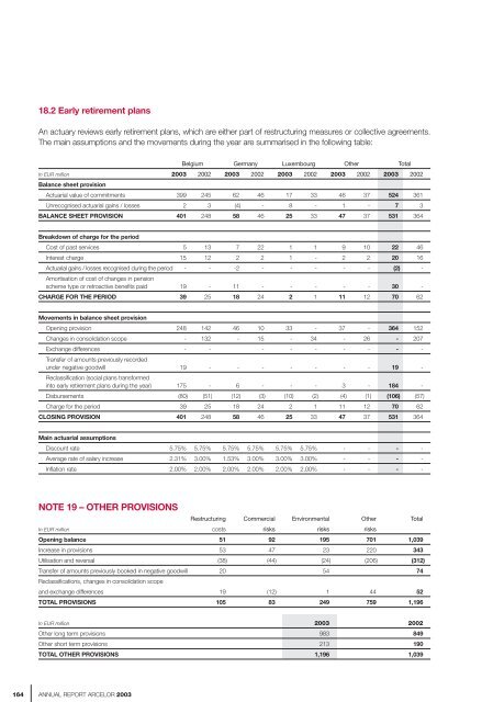 ANNUAL REPORT ARCELOR 2003 - paperJam