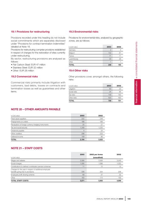 ANNUAL REPORT ARCELOR 2003 - paperJam