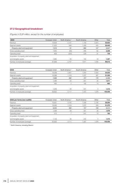 ANNUAL REPORT ARCELOR 2003 - paperJam