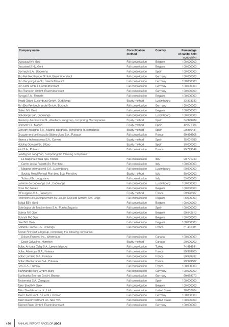 ANNUAL REPORT ARCELOR 2003 - paperJam