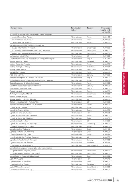 ANNUAL REPORT ARCELOR 2003 - paperJam