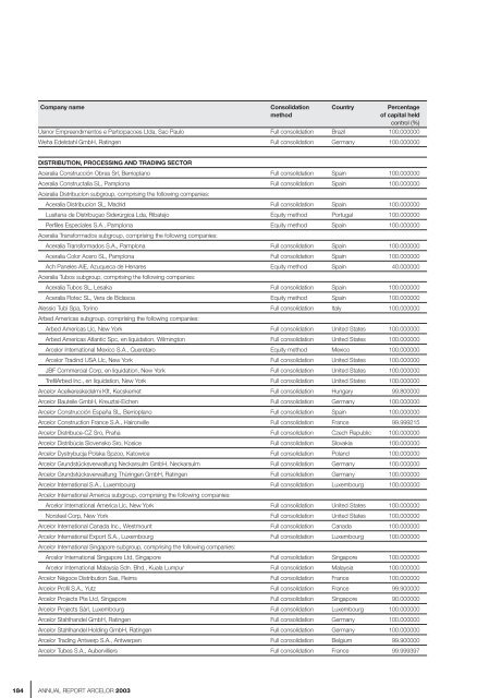 ANNUAL REPORT ARCELOR 2003 - paperJam