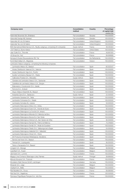 ANNUAL REPORT ARCELOR 2003 - paperJam