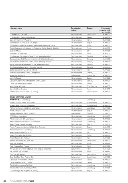 ANNUAL REPORT ARCELOR 2003 - paperJam