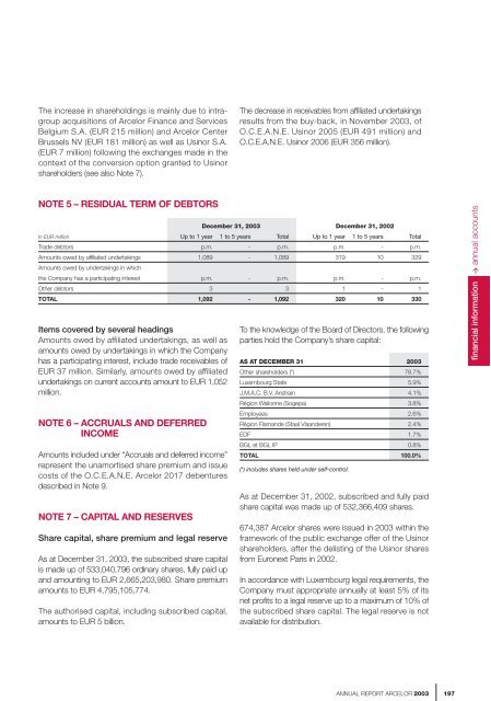 ANNUAL REPORT ARCELOR 2003 - paperJam